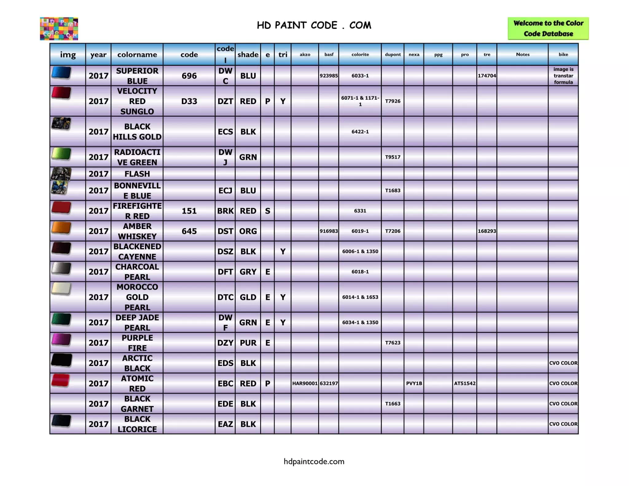 Years: 2017 Harley Paint Codes, Color Chart, and Crossovers
