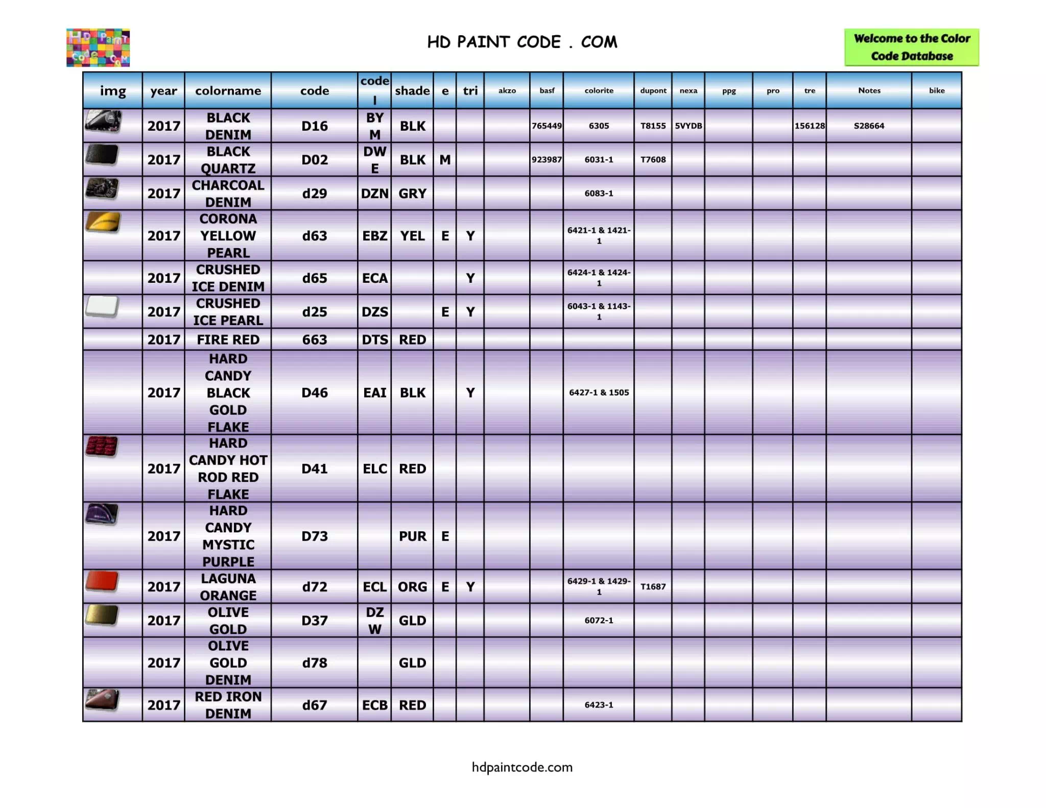 Years: 2017 Harley Paint Codes, Color Chart, and Crossovers