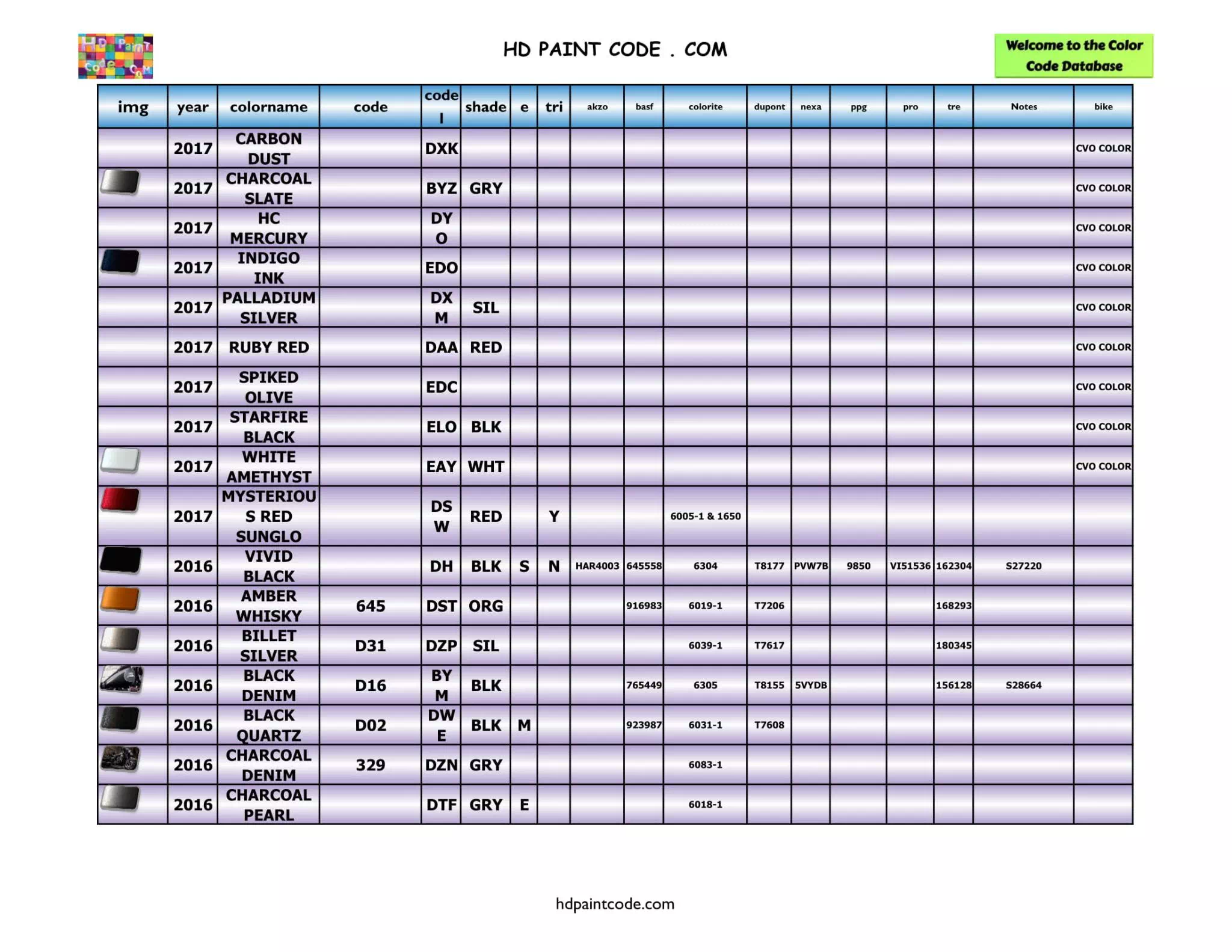 Years: 2017, 2016 Harley Paint Codes, Color Chart, and Crossovers