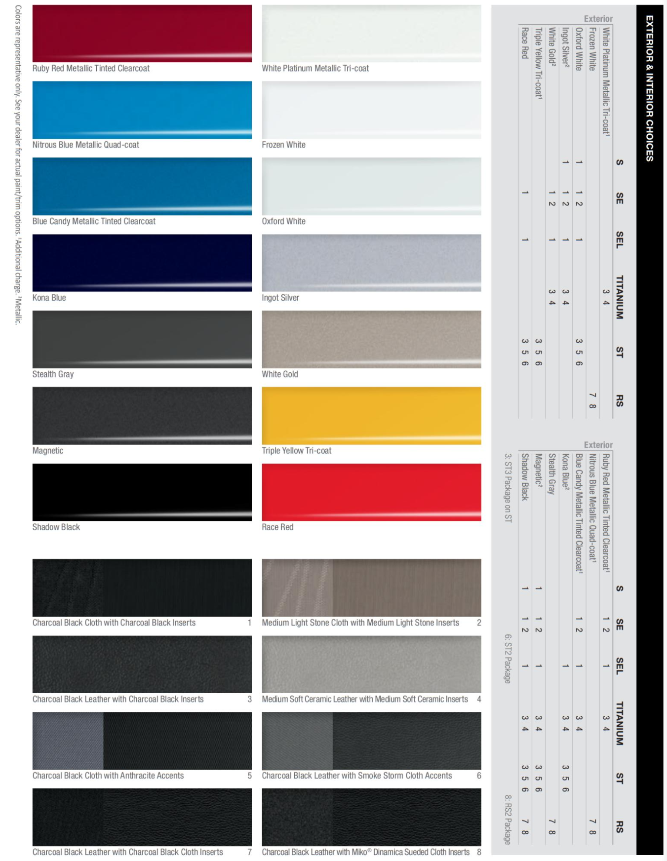 2017 Ford Focus Paint Chart