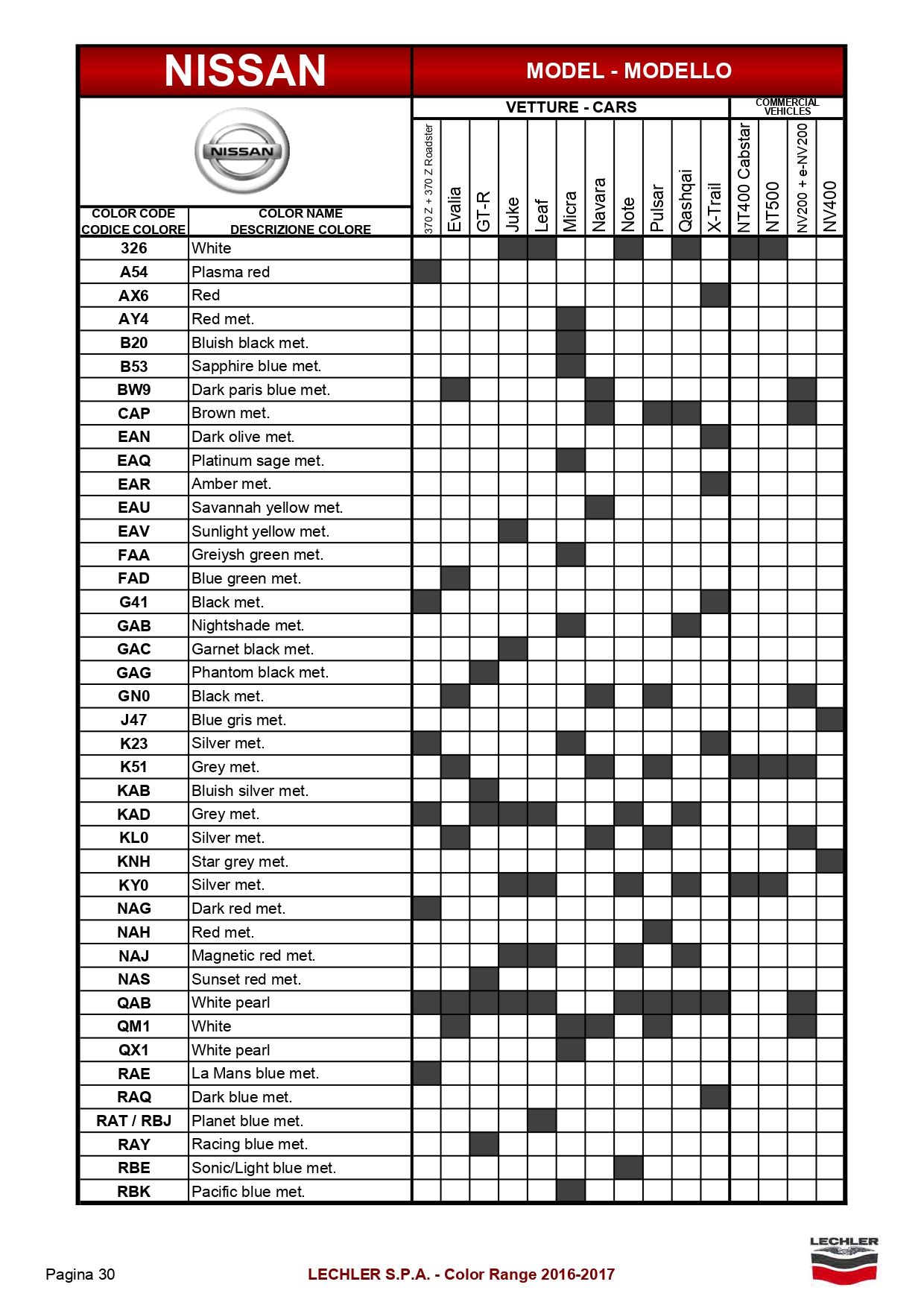 2017 Nissan & Infiniti Paint Codes Page 1