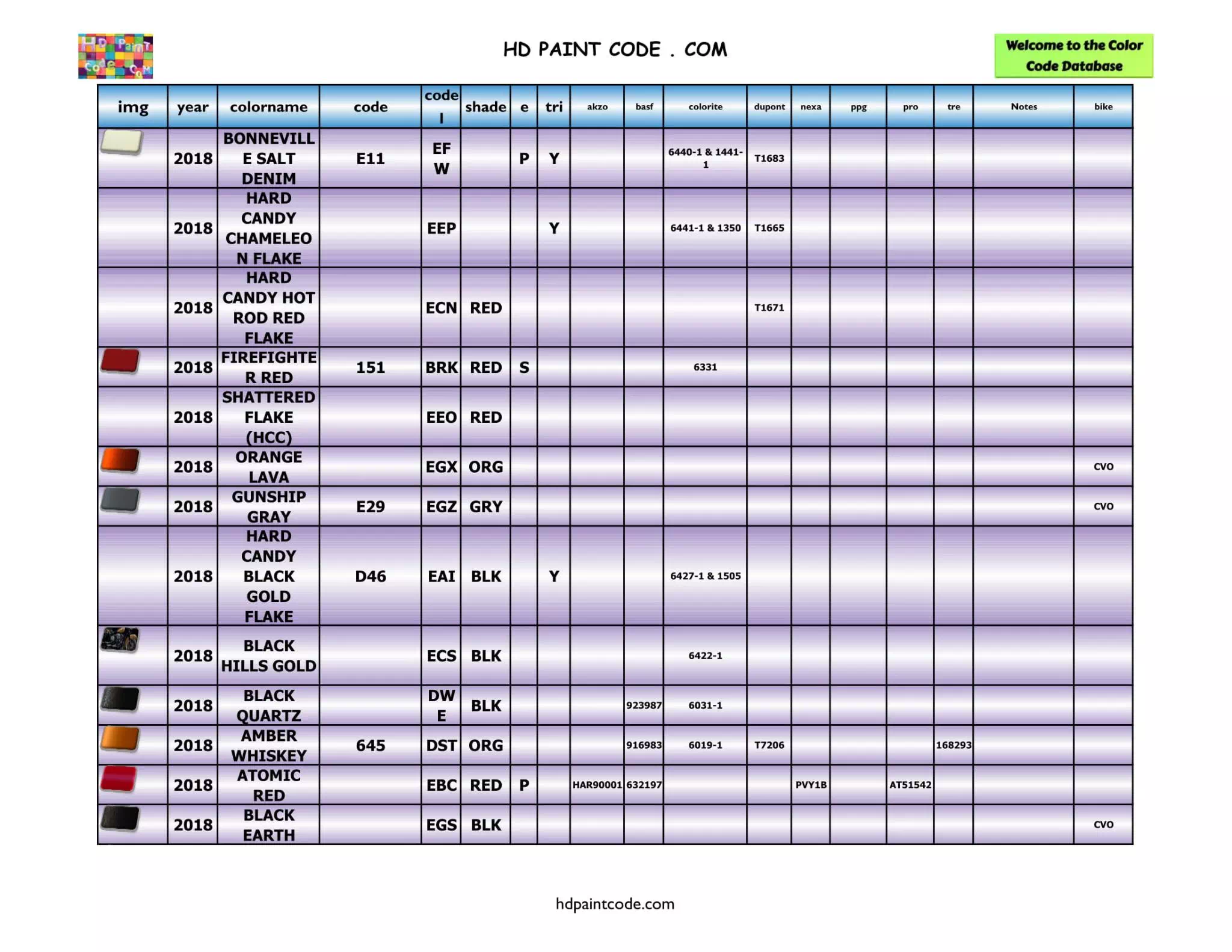 Years: 2018 Harley Paint Codes, Color Chart, and Crossovers