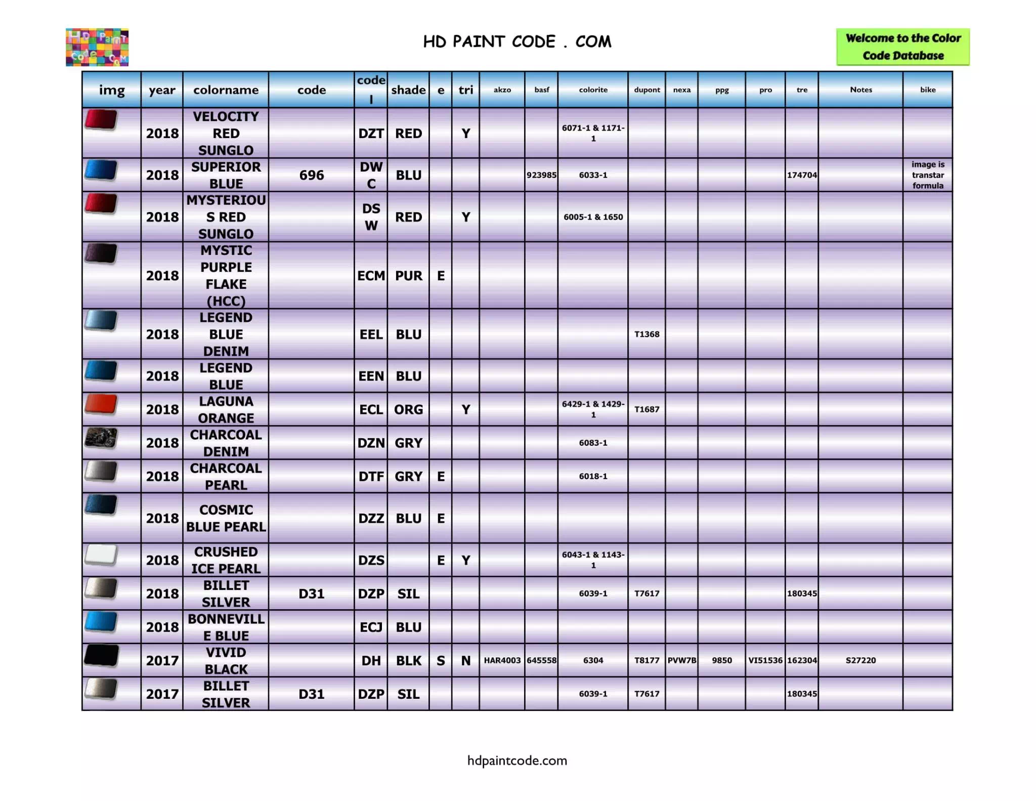 Years: 2018, 2017 Harley Paint Codes, Color Chart, and Crossovers