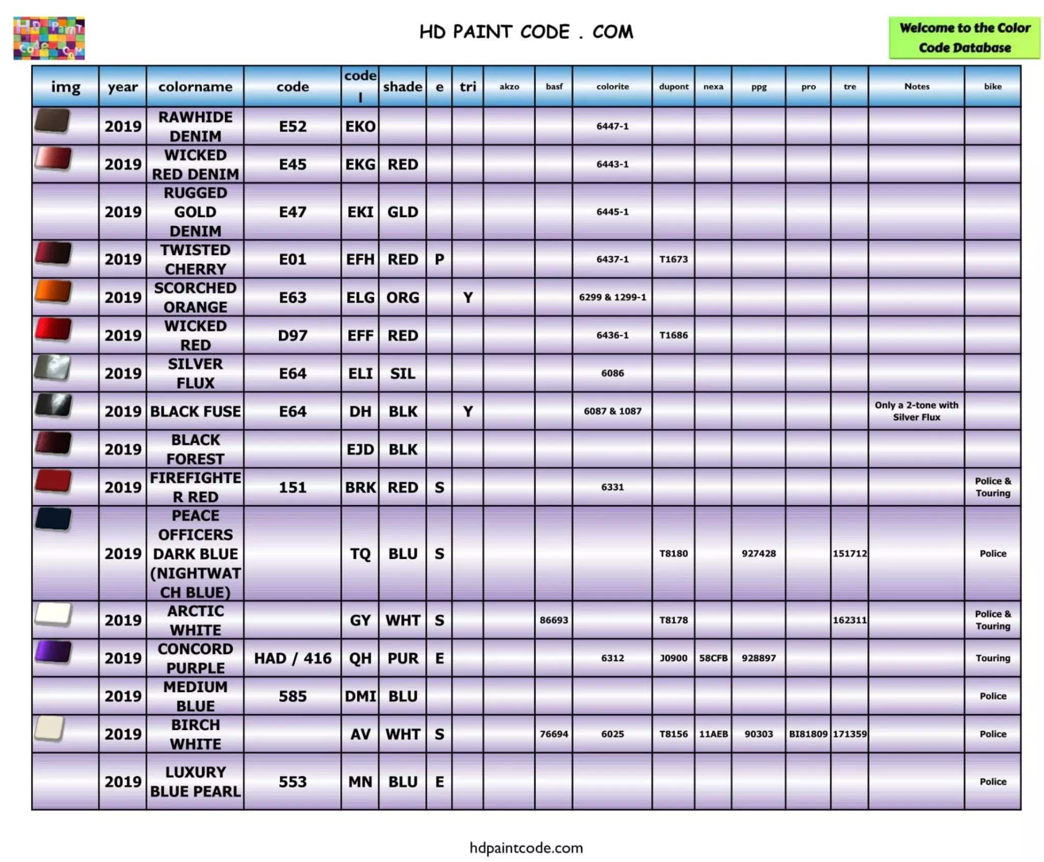 Years: 2019 Harley Paint Codes, Color Chart, and Crossovers