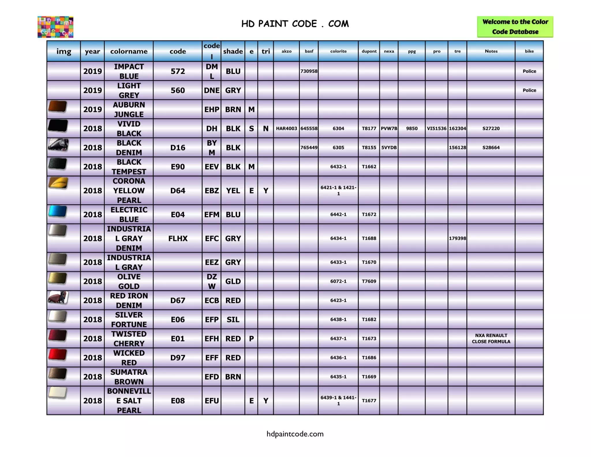 Years: 2019, 2018 Harley Paint Codes, Color Chart, and Crossovers