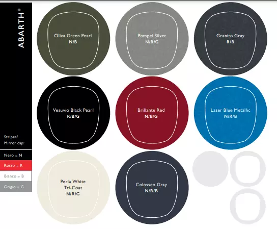 2019 ABARTH paint codes and color chart Color swatches, and their ordering paint codes for Fiat Branded vehicles