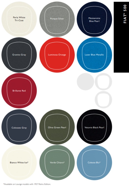 2019 Fiat 500 Paint Codes and Color Chart Color swatches, and their ordering paint codes for Fiat Branded vehicles