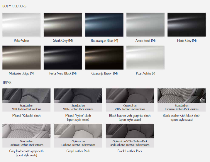 2019 c5 Citroen Paint Codes & Color Charts color shades for exterior colors of citroen vehicles. this guide helps you order paint