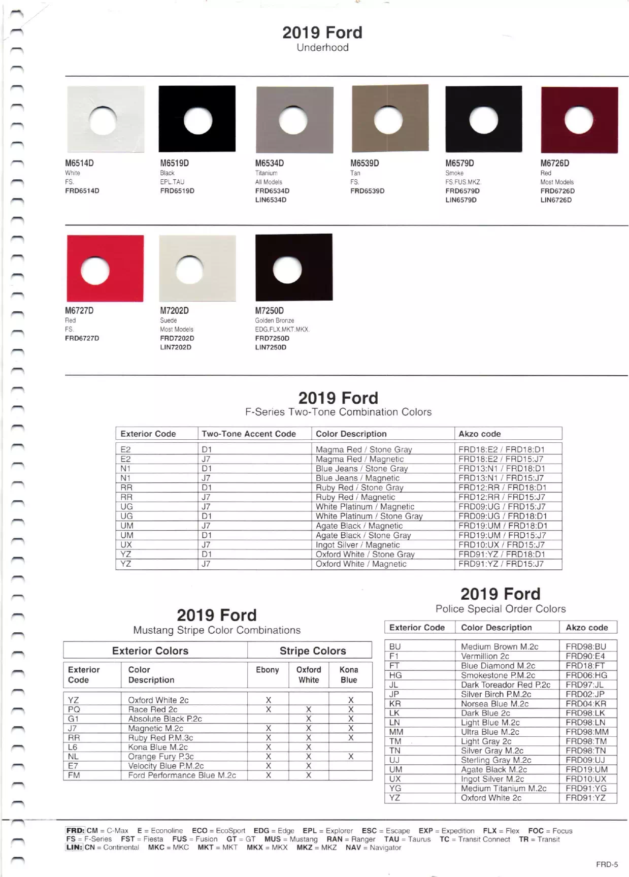 2019 Ford & Lincoln Paint Codes & Color Chart Page 5 Paint Chips and Paint code examples for Ford Motor company of Interior, Exterior, Wheel, Accent, Underhood & Striping colors used by Ford & Lincoln vehicles.