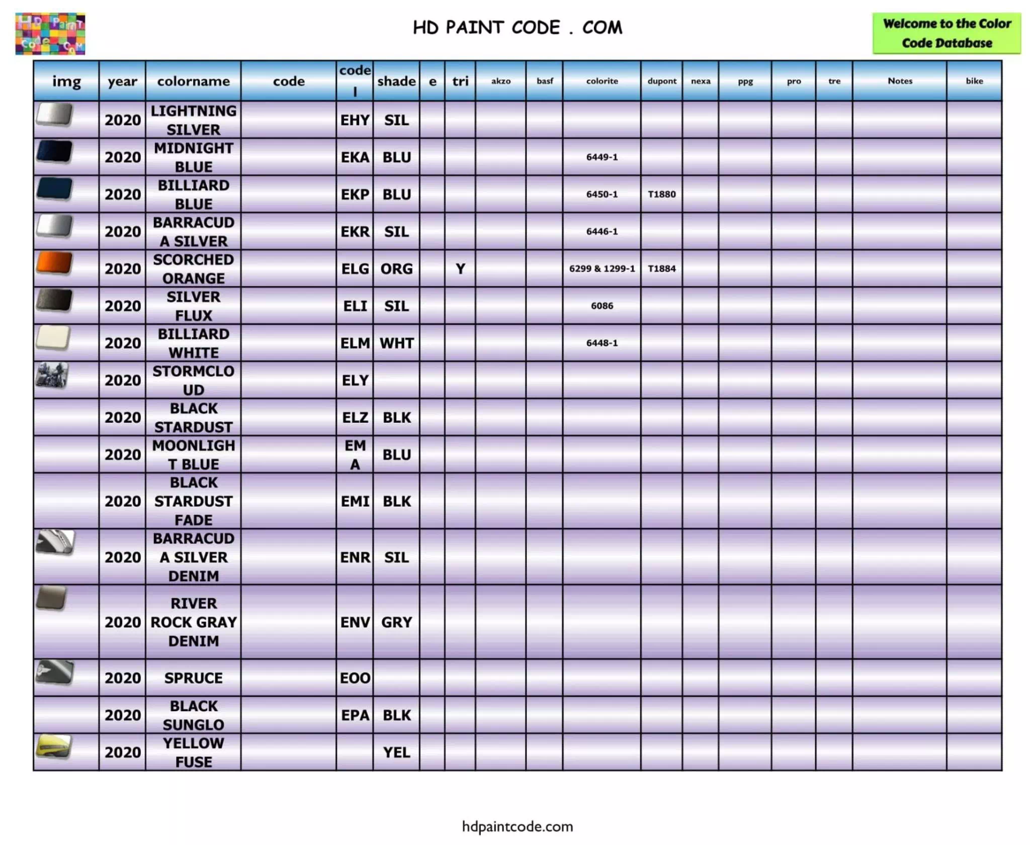 Years: 2020 Harley Paint Codes, Color Chart, and Crossovers