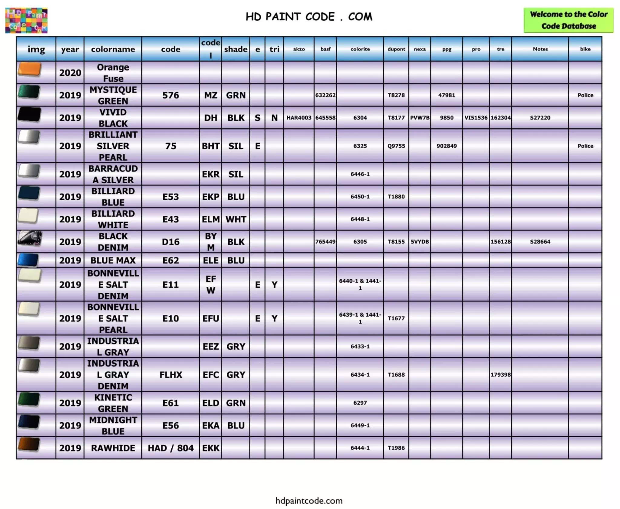 Years: 2020, 2019 Harley Paint Codes, Color Chart, and Crossovers
