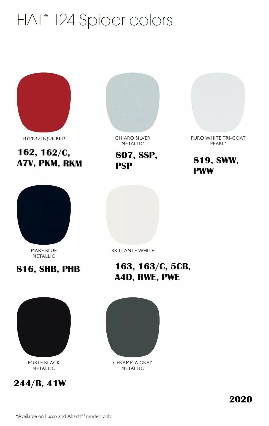 2020 124 Spider w/codes paint chart Color swatches, and their ordering paint codes for Fiat Branded vehicles