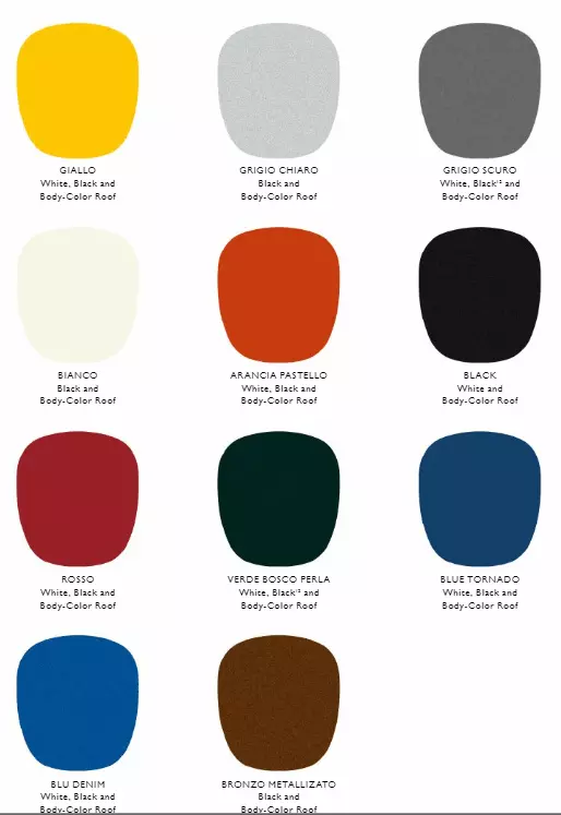 2020 500L paint codes and color chart Color swatches, and their ordering paint codes for Fiat Branded vehicles