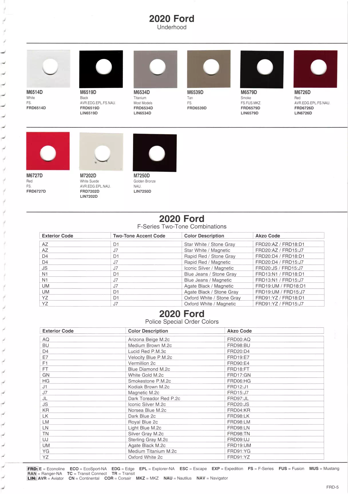 2020 Ford & Lincoln Paint Codes & Color Chart Page 5 Paint Chips and Paint code examples for Ford Motor company of Interior, Exterior, Wheel, Accent, Underhood & Striping colors used by Ford & Lincoln vehicles.