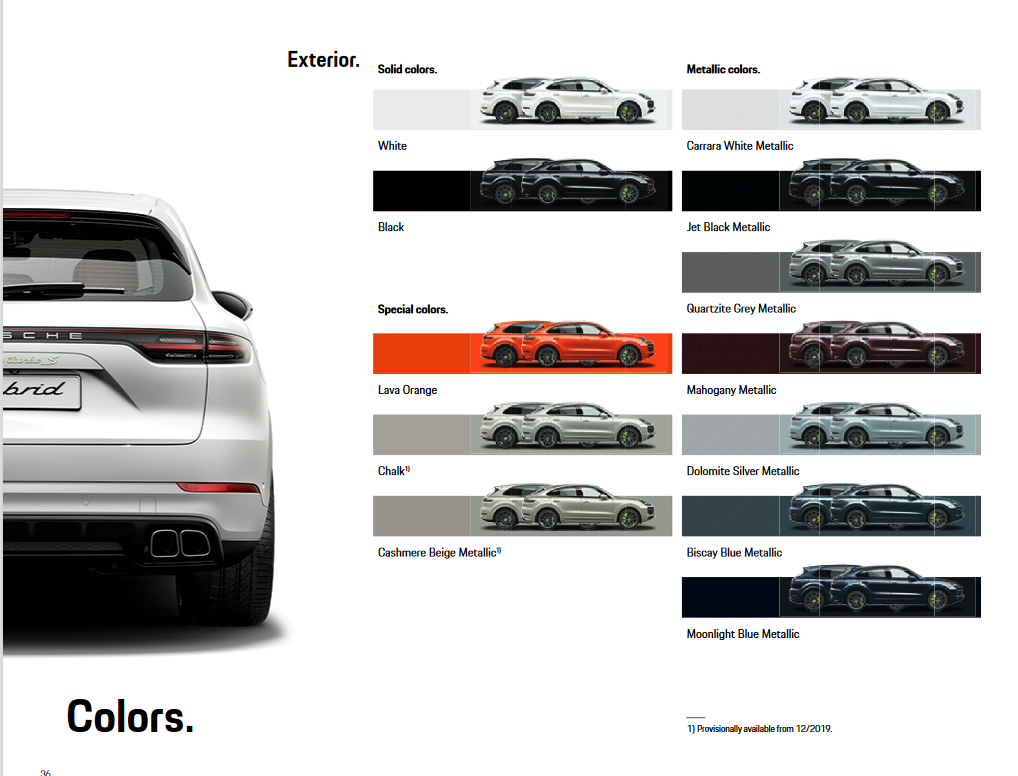 2020 Porsche Cayenne Paint Chart
