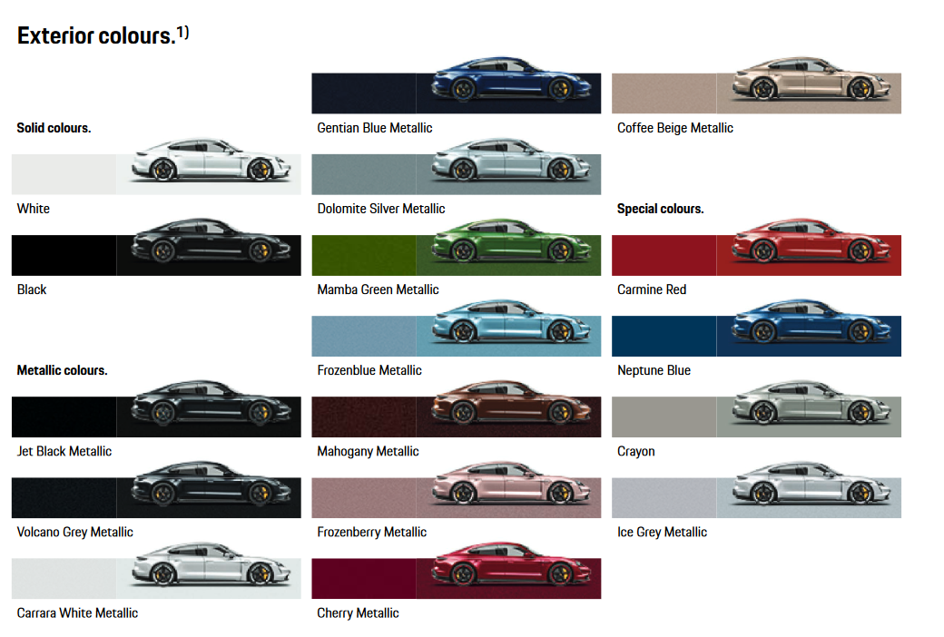 2020 Porsche Taycan Paint Chart