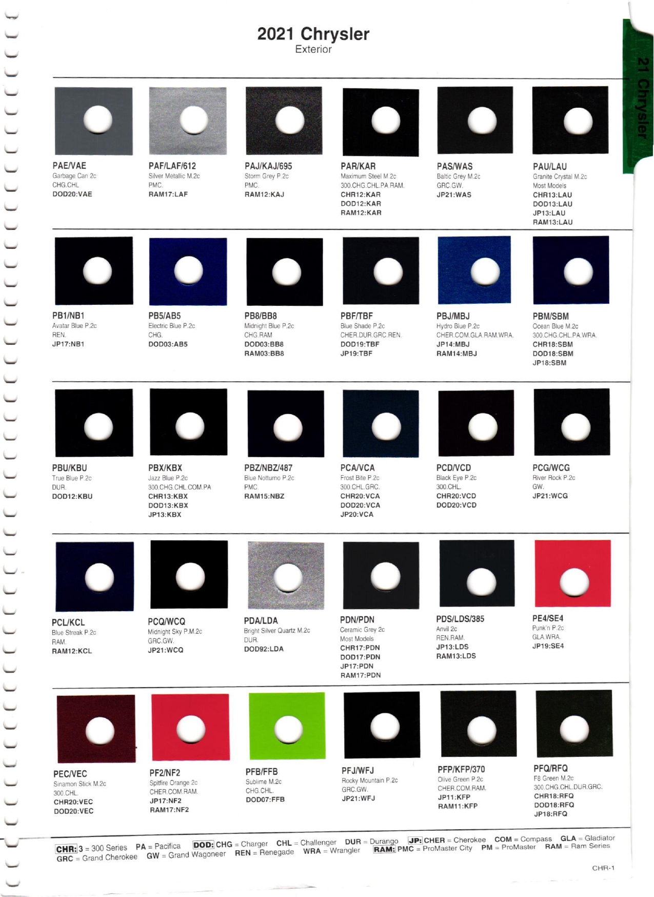 2021 Chrysler, Dodge, Jeep Paint Codes and Color Charts Page 1 Color Codes and Paint Swatch Examples on 2021 Chrysler, Dodge, and Jeep Vehicles