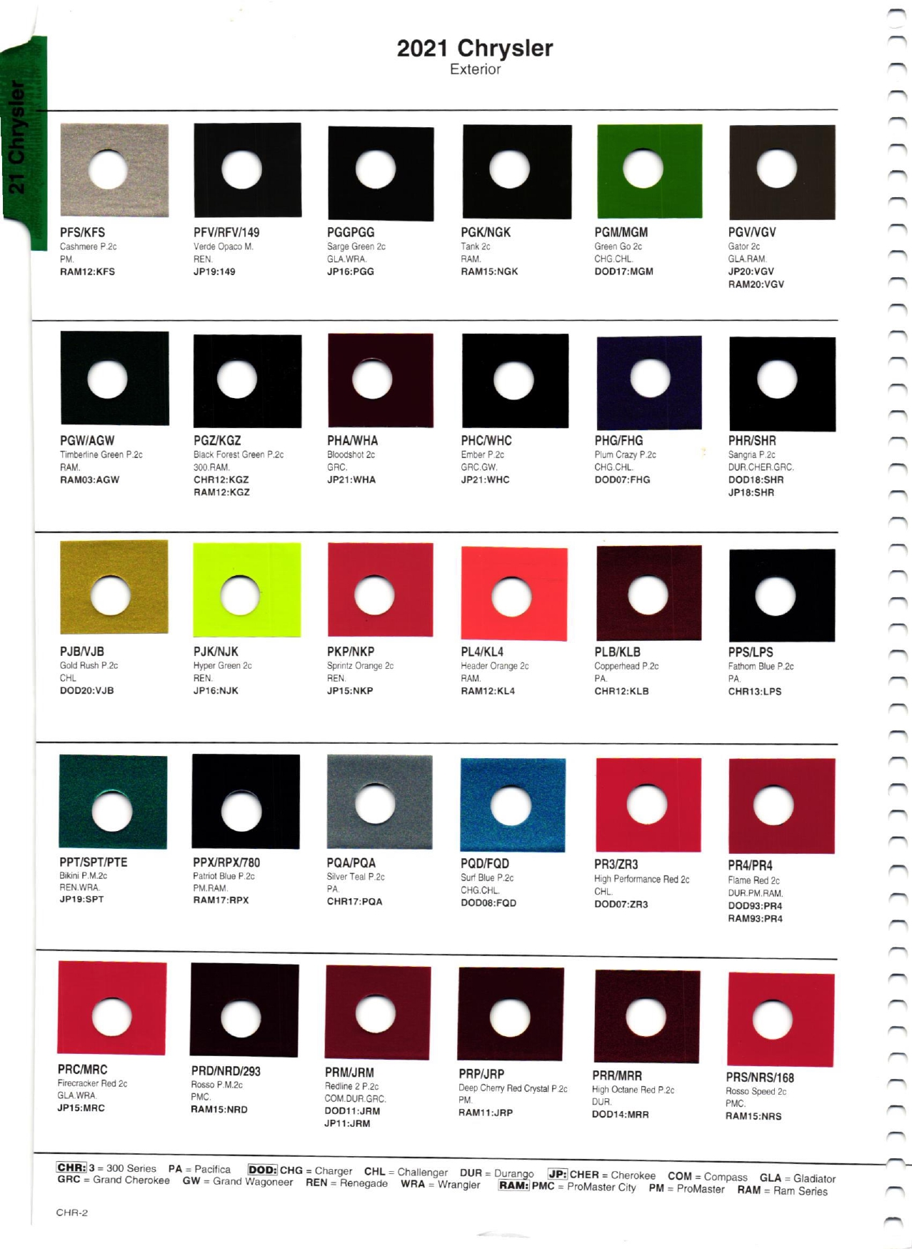 2021 Chrysler, Dodge, Jeep Paint Codes and Color Charts Page 2 Color Codes and Paint Swatch Examples on 2021 Chrysler, Dodge, and Jeep Vehicles