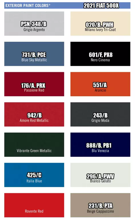 2021 Fiat 500X paint chart and color codes Color swatches, and their ordering paint codes for Fiat Branded vehicles