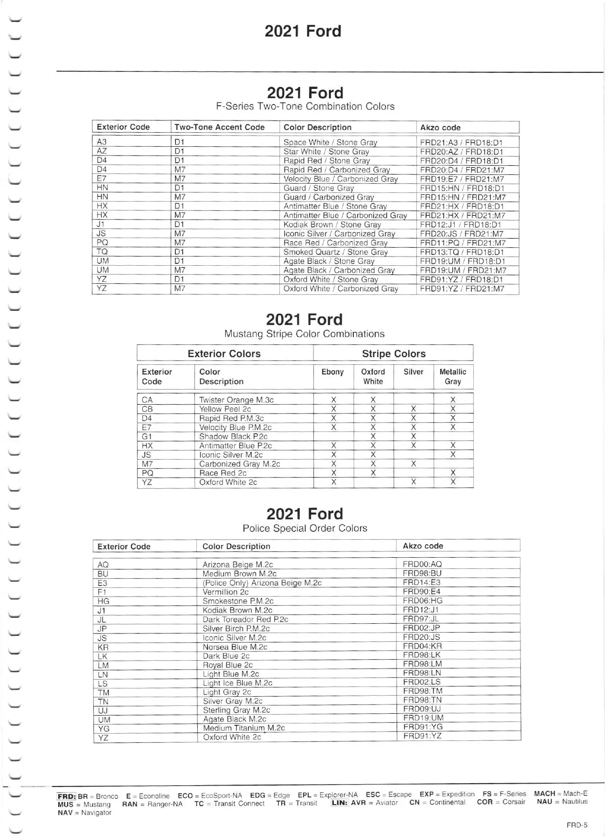 2021 Ford & Lincoln Paint Codes & Color Chart Page 5 Paint Chips and Paint code examples for Ford Motor company of Interior, Exterior, Wheel, Accent, Underhood & Striping colors used by Ford & Lincoln vehicles.