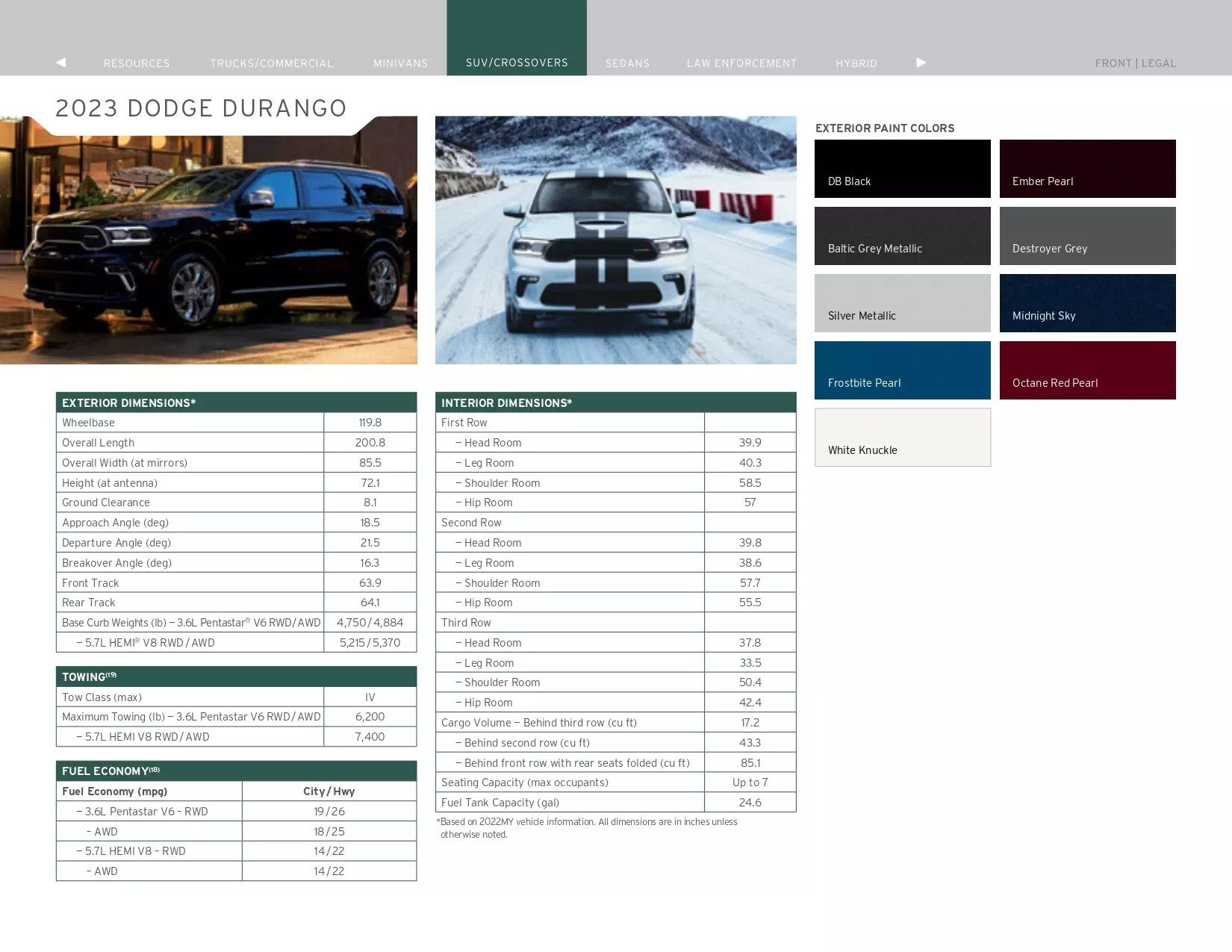 2023 Dodge Paint Codes & Color Chart models, features and colors the vehicle comes in in 2023