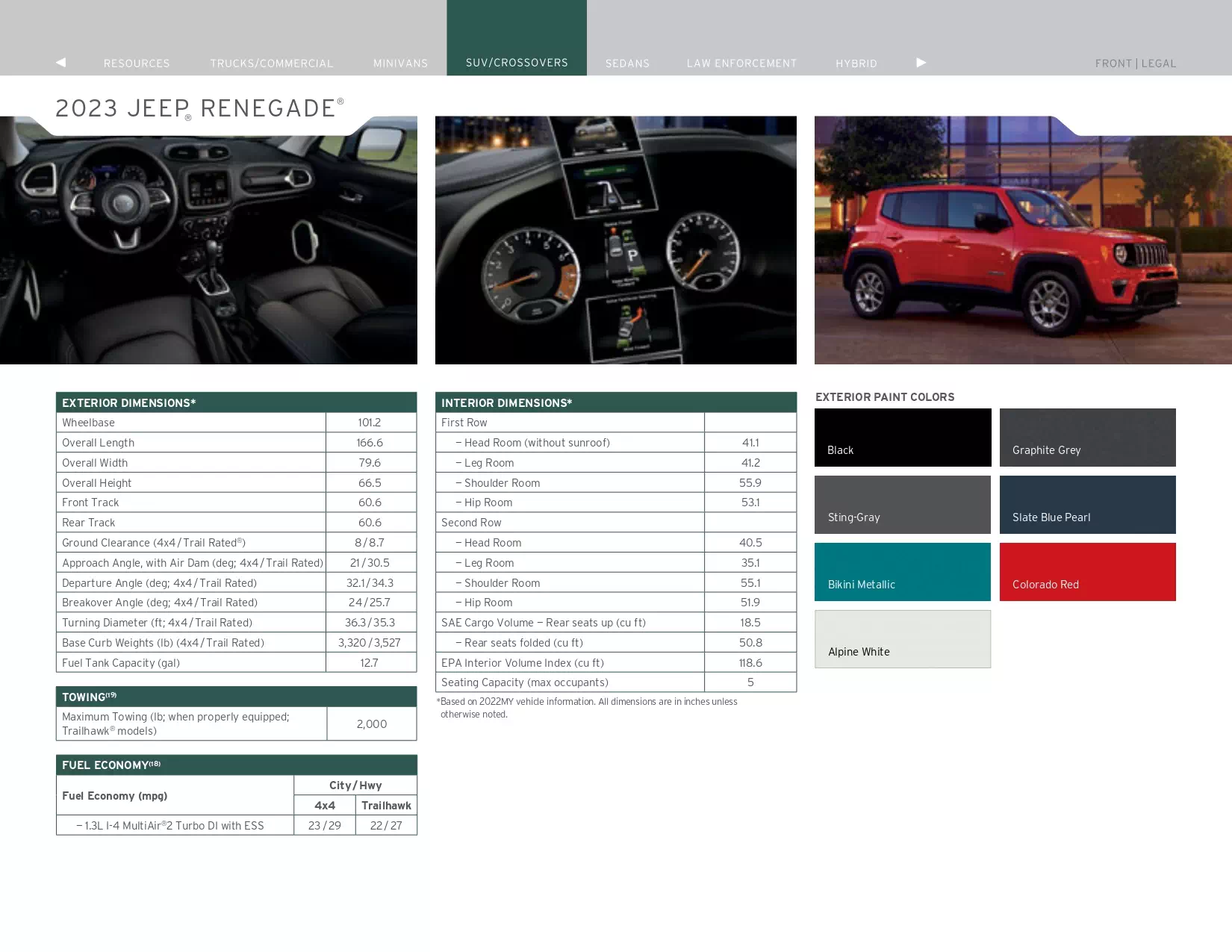 2023 Jeep Renegade Paint Codes & Color Chart models, features and colors the vehicle comes in in 2023
