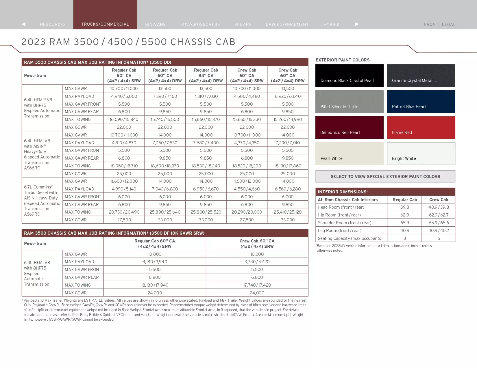 2023 Ram Paint Codes & Color Chart models, features and colors the vehicle comes in in 2023
