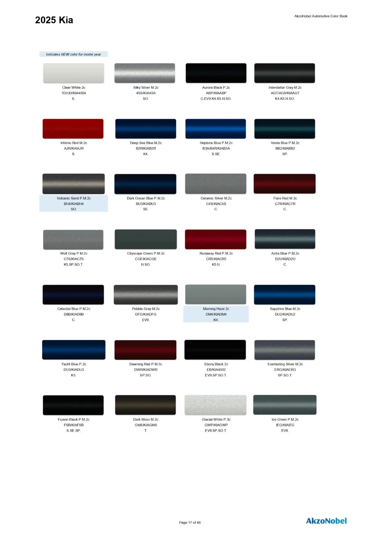 2025 Kia Paint Codes and Color Chart Page 1 Paint codes, and their ordering stock numbers for their color on 2025 vehicles