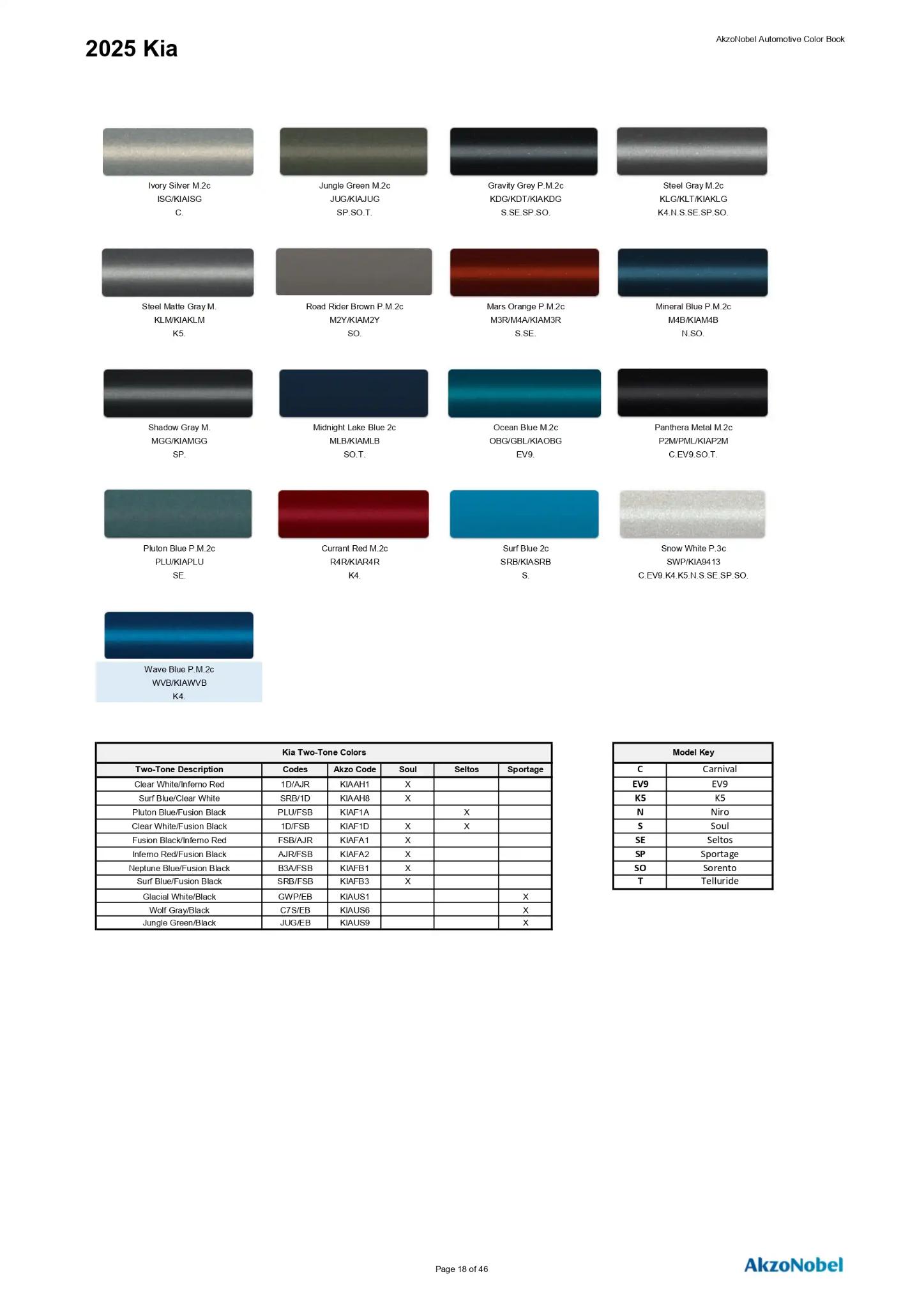 2025 Kia Paint Codes and Color Chart Page 2 Paint codes, and their ordering stock numbers for their color on 2025 vehicles
