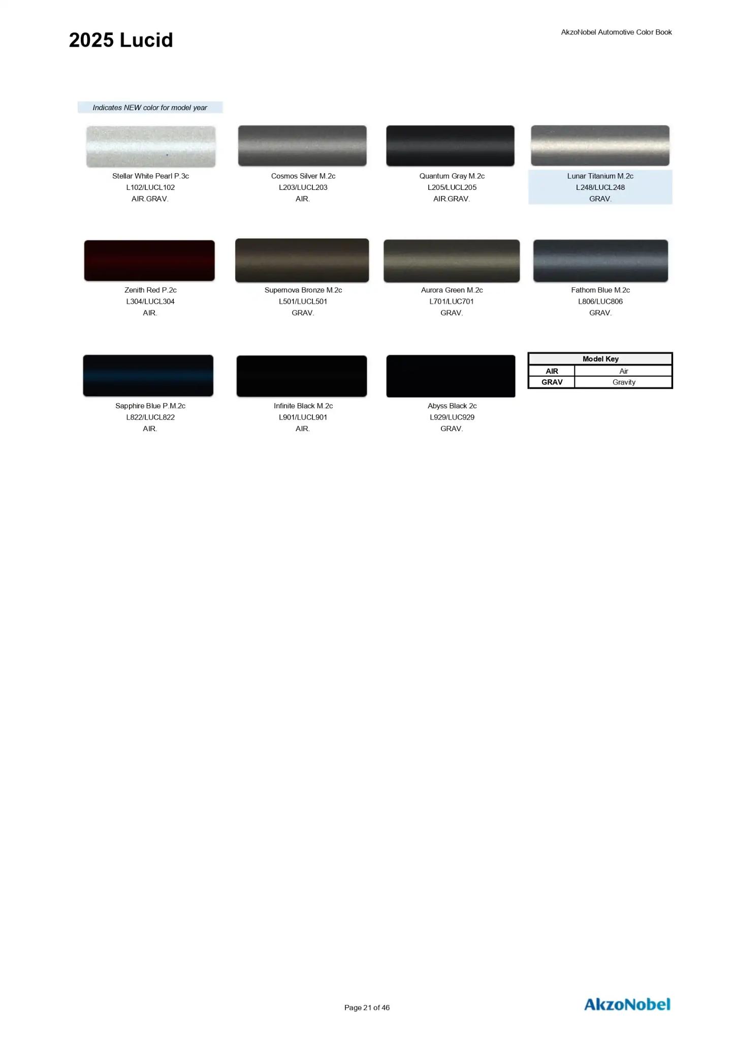 2025 Lucid Paint Codes and Color Chart Page 1 Paint codes, and their ordering stock numbers for their color on 2025 vehicles
