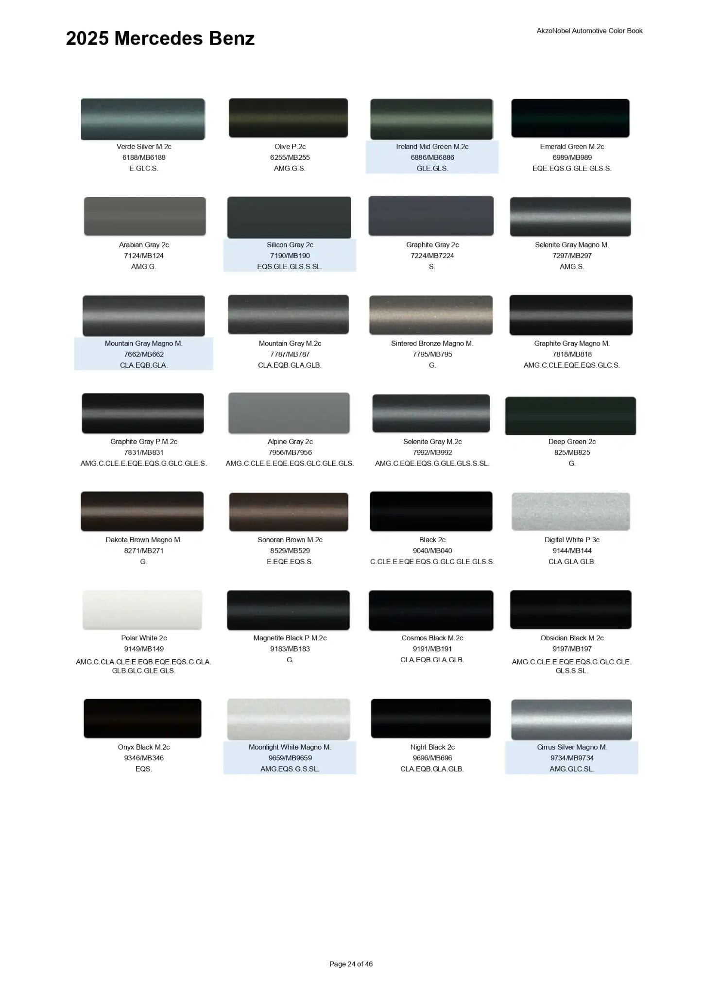 2025 Mercides Benz Paint Codes and Color Chart Page 2 Paint codes, and their ordering stock numbers for their color on 2025 vehicles
