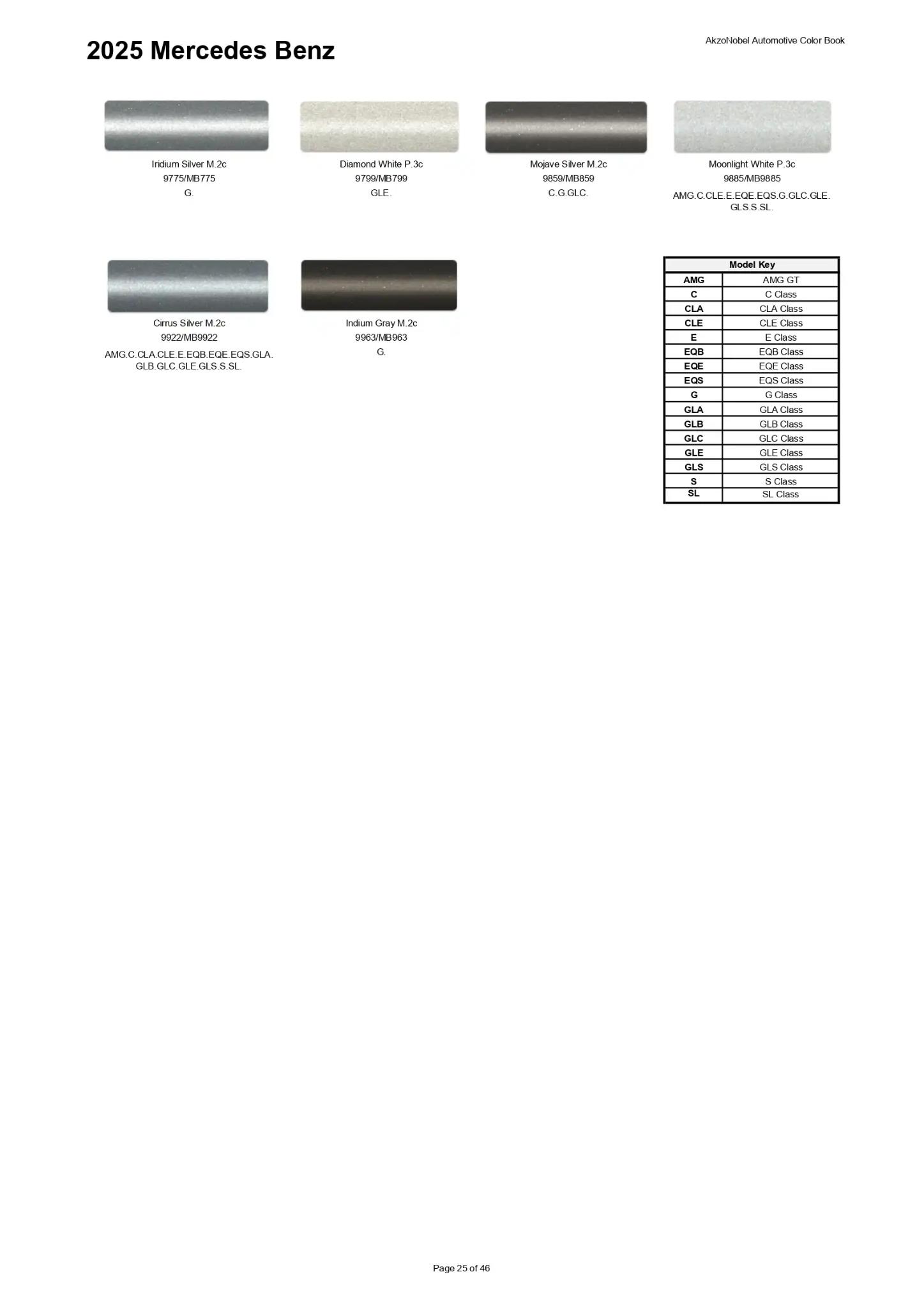 2025 Mercides Benz Paint Codes and Color Chart Page 3 Paint codes, and their ordering stock numbers for their color on 2025 vehicles