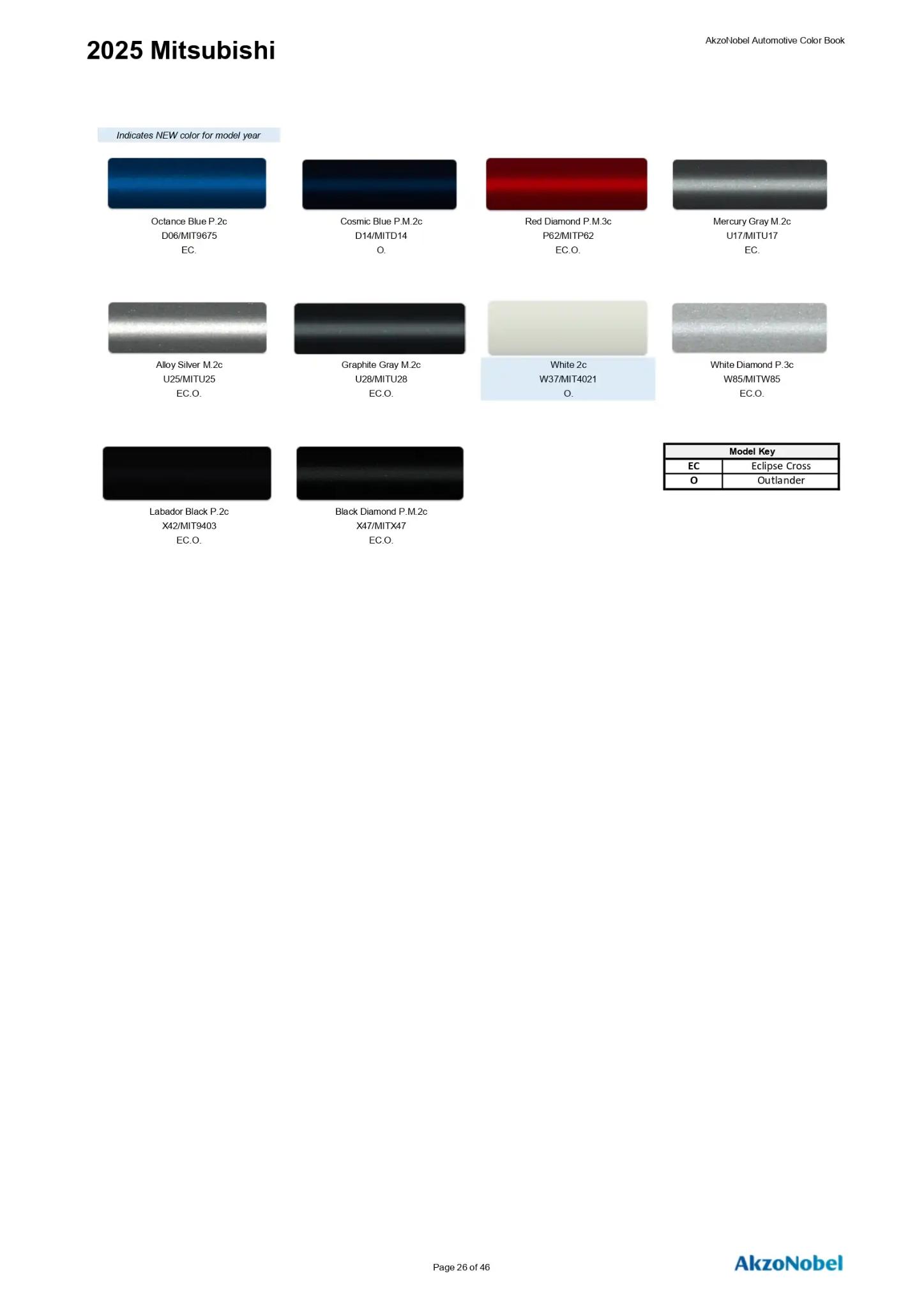 2025 Mitsubishi Paint Codes and Color Chart Page 1 Paint codes, and their ordering stock numbers for their color on 2025 vehicles