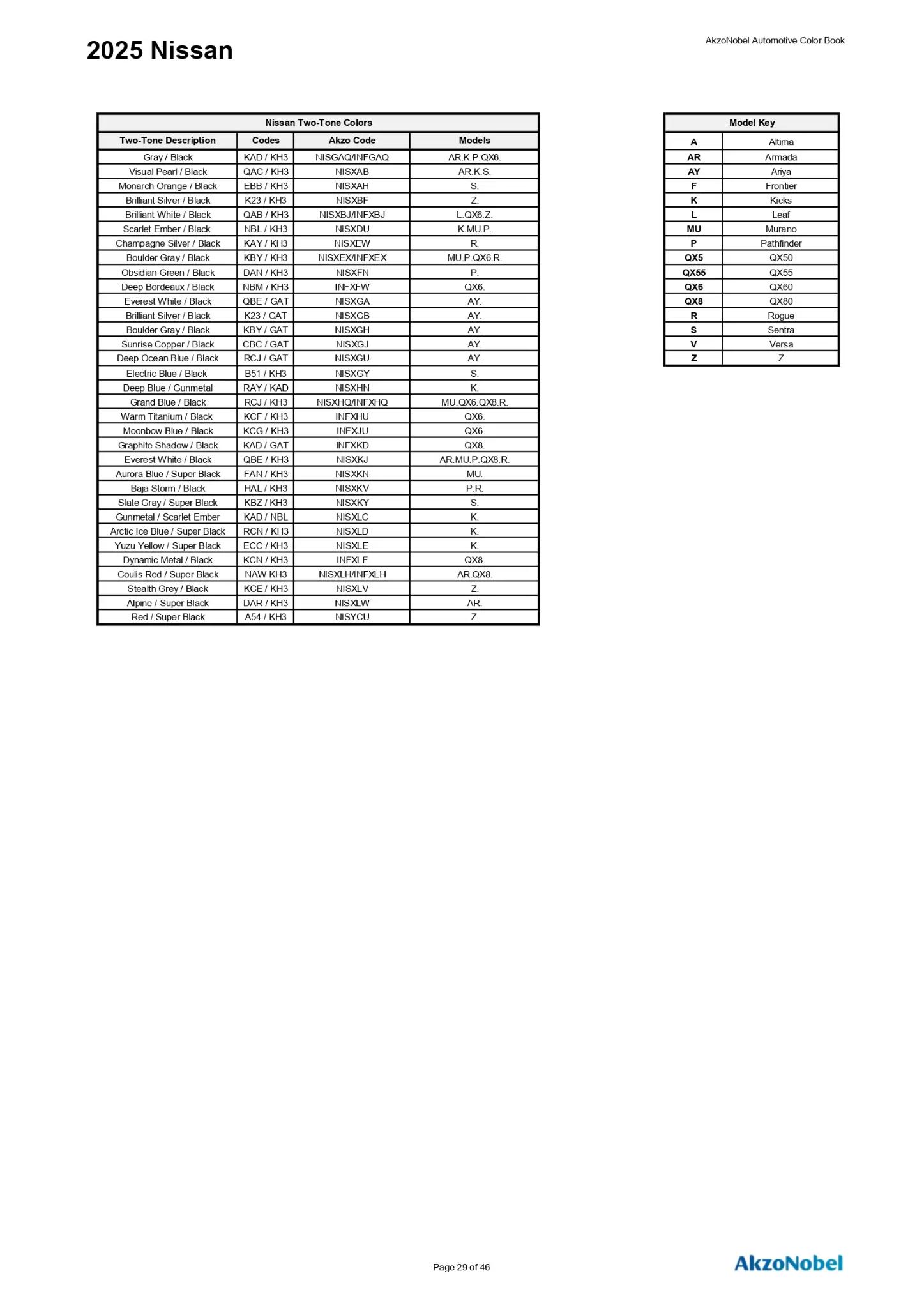 2025 Nissan / Infiniti Paint Codes and Color Chart Page 3 Paint codes, and their ordering stock numbers for their color on 2025 vehicles