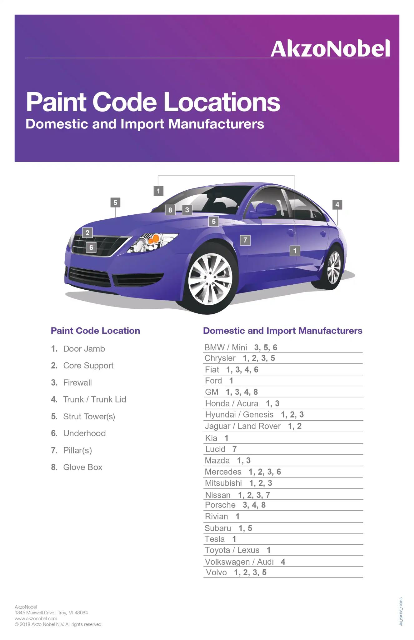 Paint Code Locations for 2025 Vehicles a diagram that pinpoints the location of paint codes on 2025 vehicles