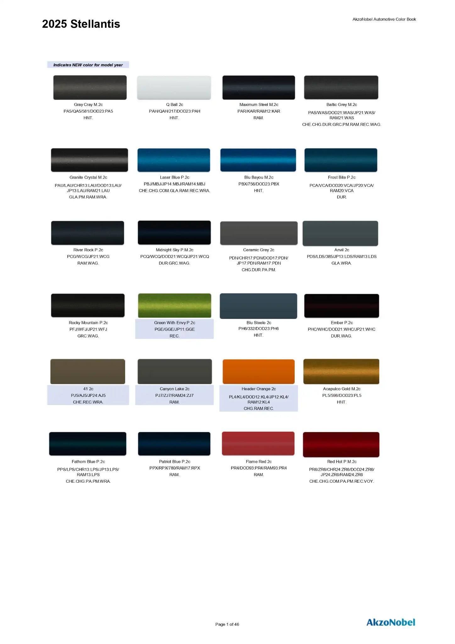 2025 Chrysler / Dodge / Jeep / Fiat Paint Codes and Color Chart Page 1 Paint codes, and their ordering stock numbers for their color on 2025 vehicles