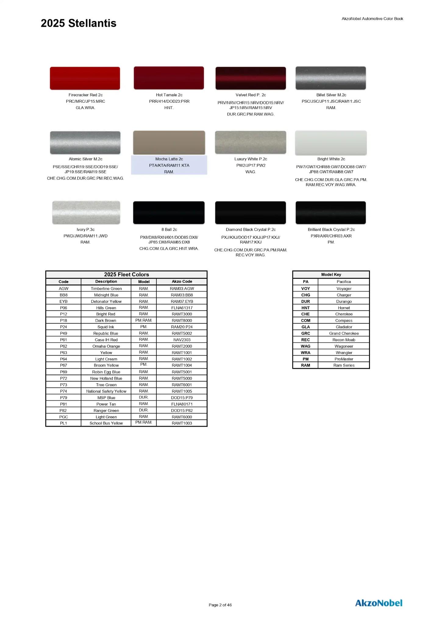 2025 Chrysler / Dodge / Jeep / Fiat Paint Codes and Color Chart Page 2