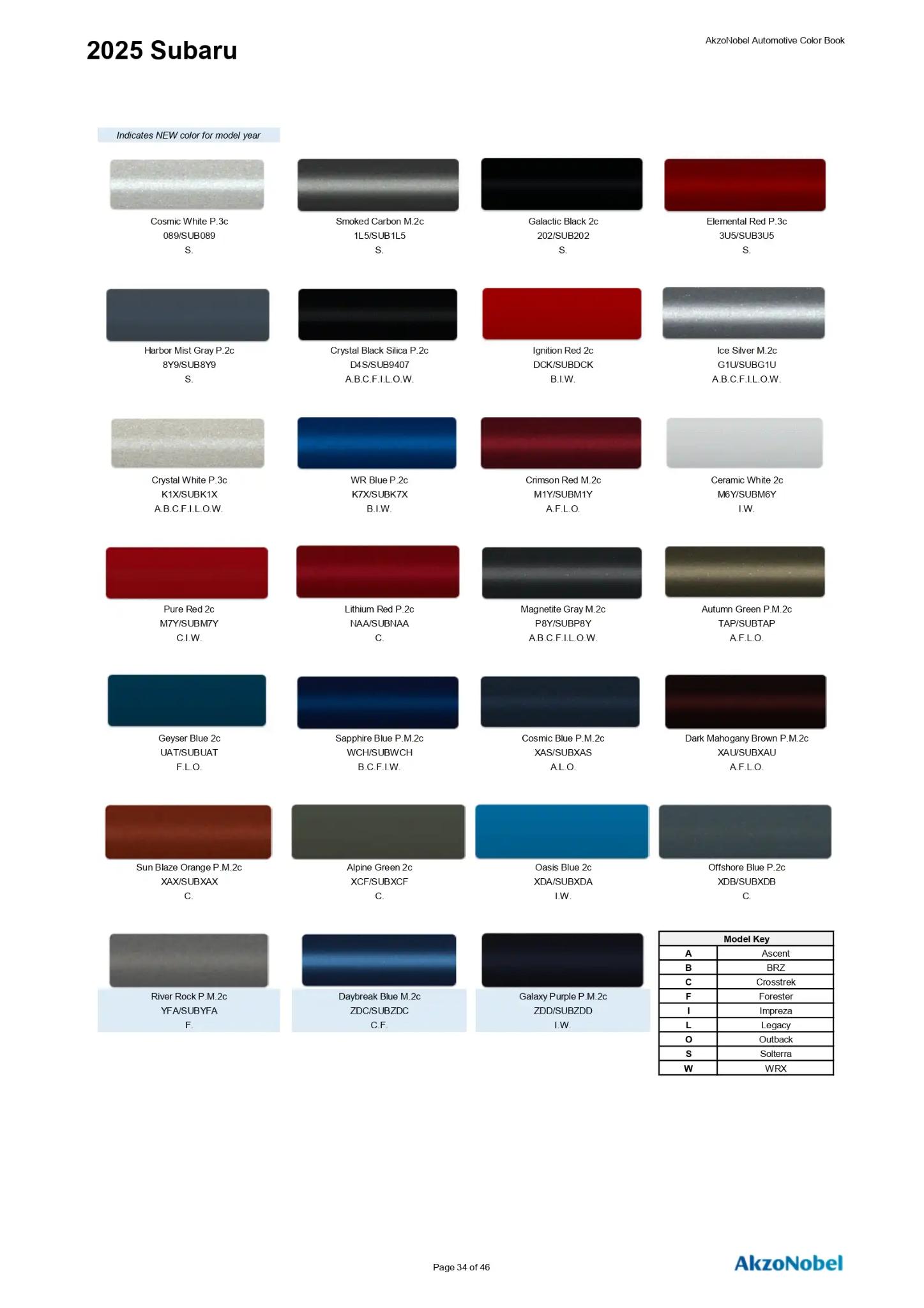 2025 Chrysler / Dodge / Jeep / Fiat Paint Codes and Color Chart Page 3 Paint codes, and their ordering stock numbers for their color on 2025 vehicles