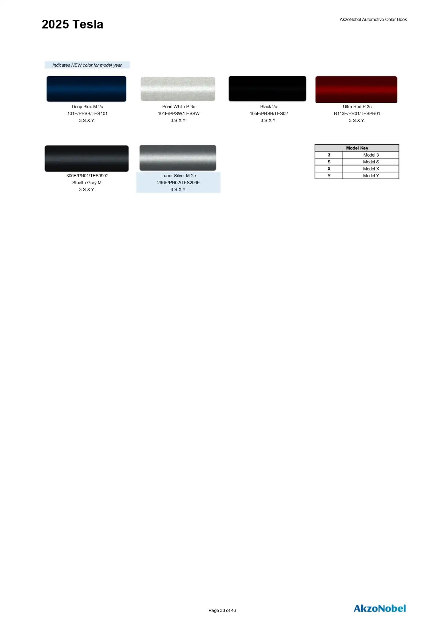 2025 Tesla Paint Codes and Color Chart Page 1 Paint codes, and their ordering stock numbers for their color on 2025 vehicles