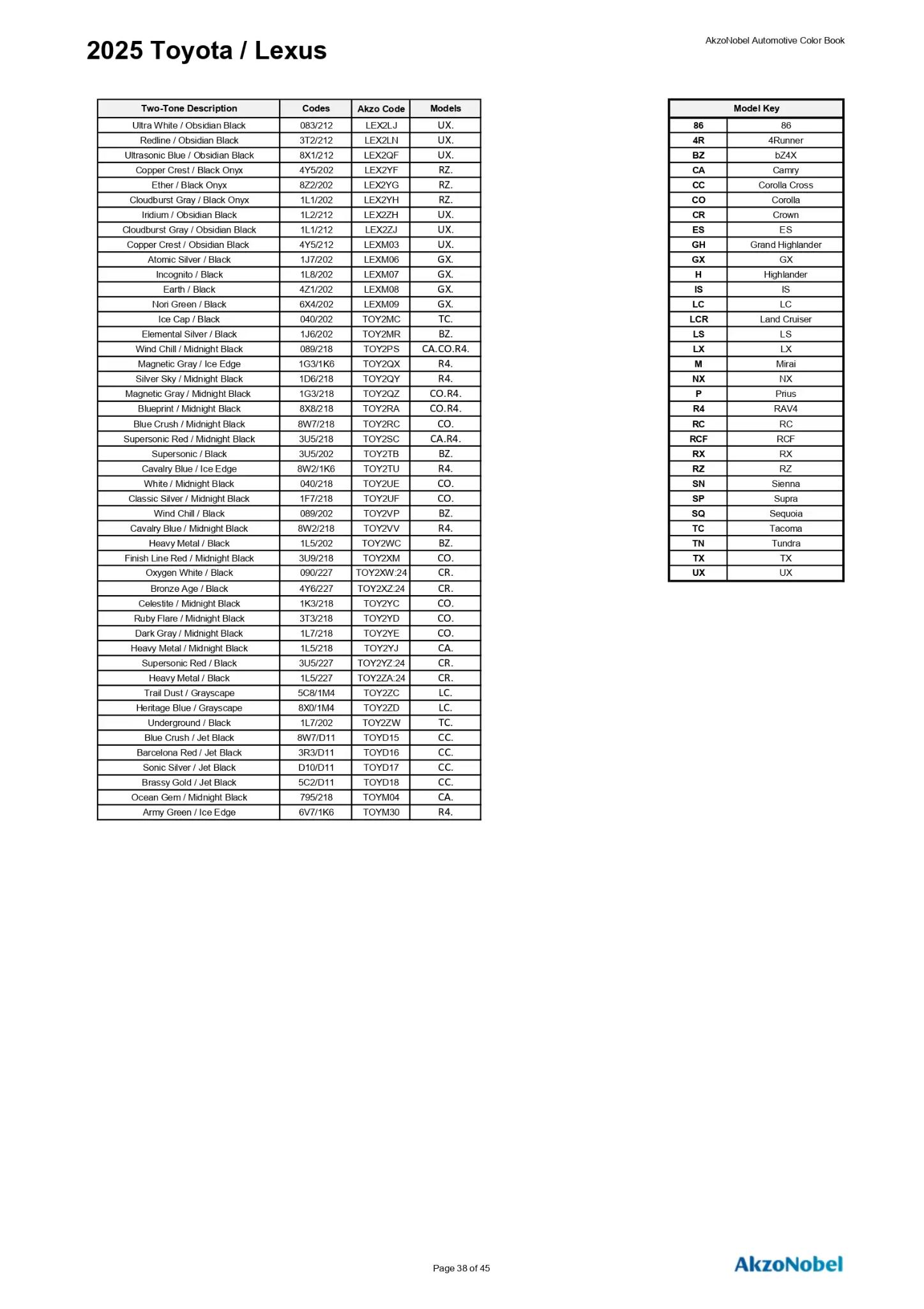 2025 Toyota / Lexus Paint Codes and Color Chart Page 4 Paint codes, and their ordering stock numbers for their color on 2025 vehicles