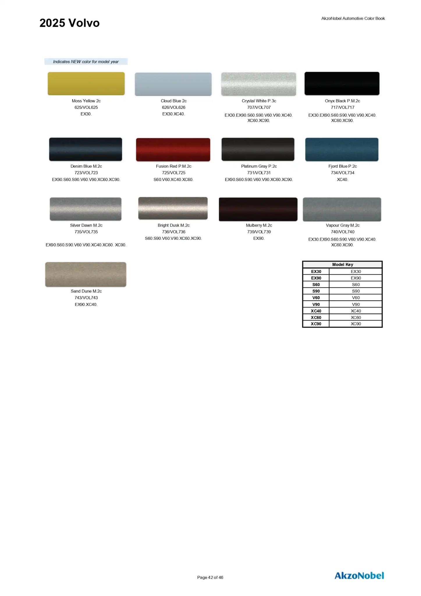 2025 Volvo Paint Codes and Color Chart Page 1 Paint codes, and their ordering stock numbers for their color on 2025 vehicles