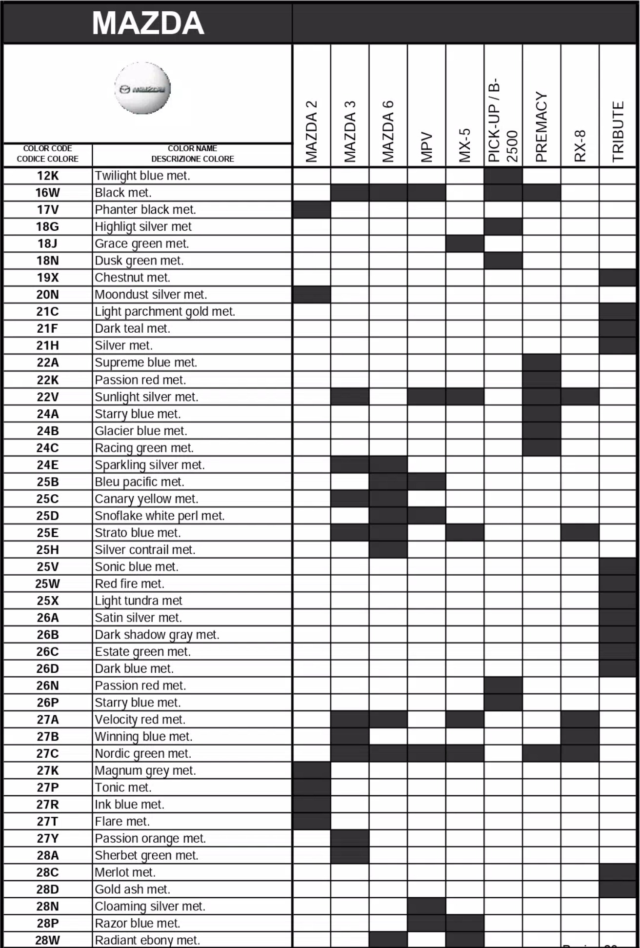 2006 Mazda Paint Codes to Color Names to Model Chart A chart showing what paint codes and their color names go to which vehicle for Mazda automobiles in 2006