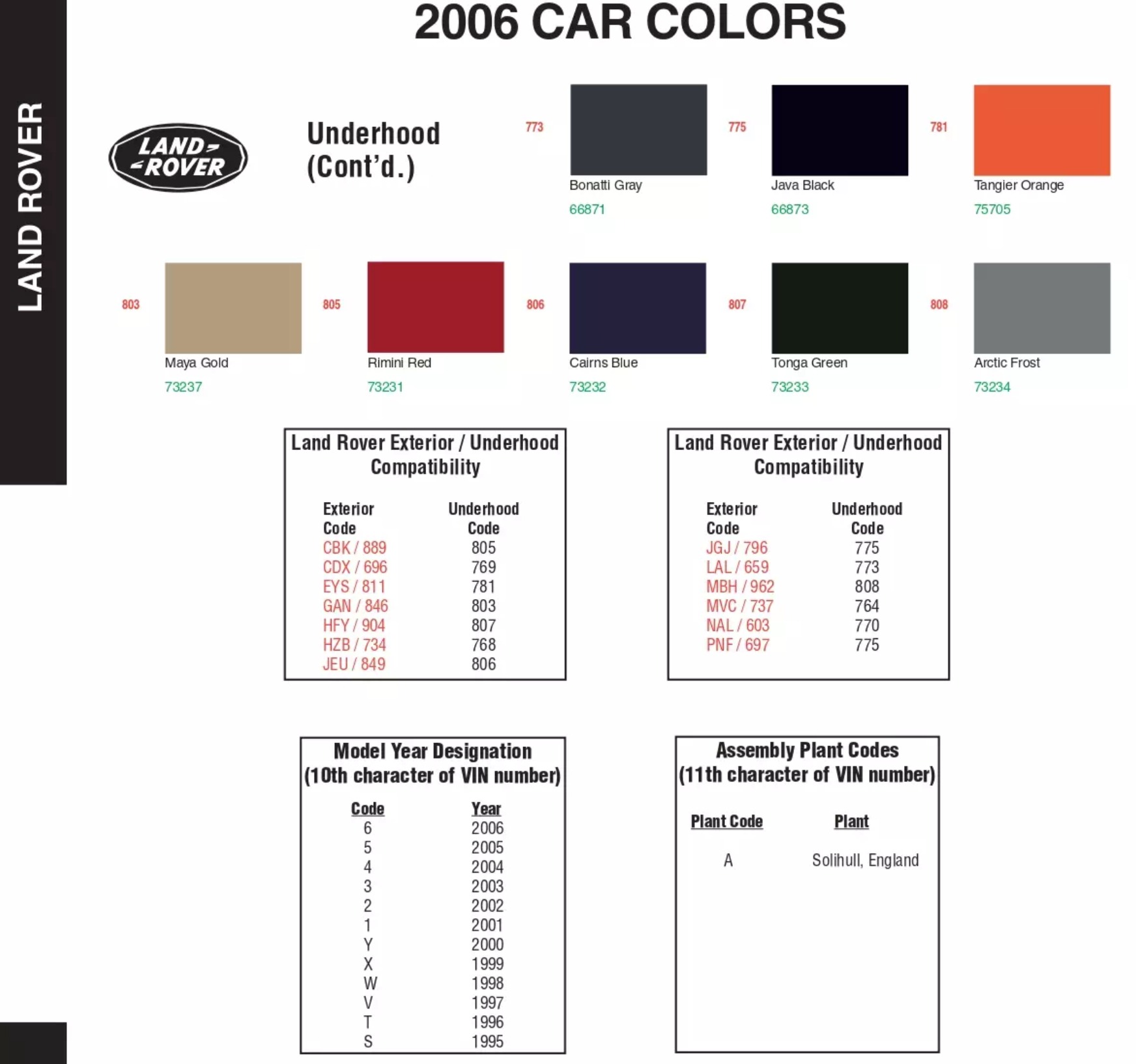 2006 Land Rover Paint Codes and Color Chart