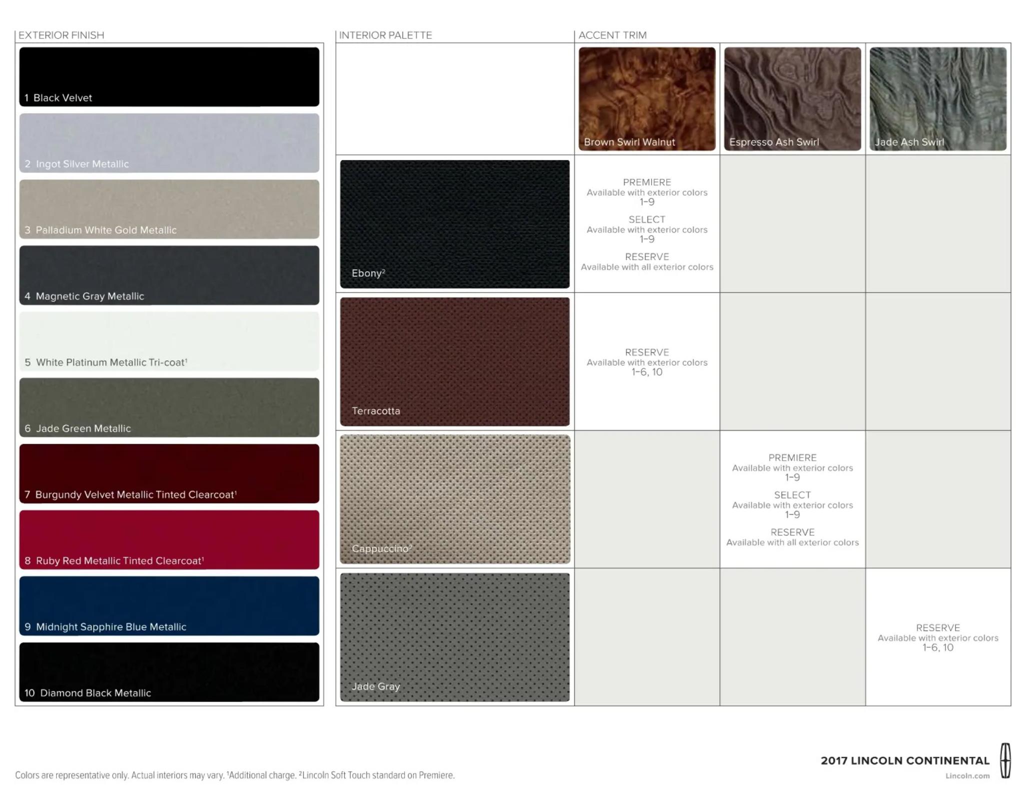 2017 Lincoln Continental Paint Chart paint chart for the lincoln continental vehicle showing exterior and interior colors the vehicle came in