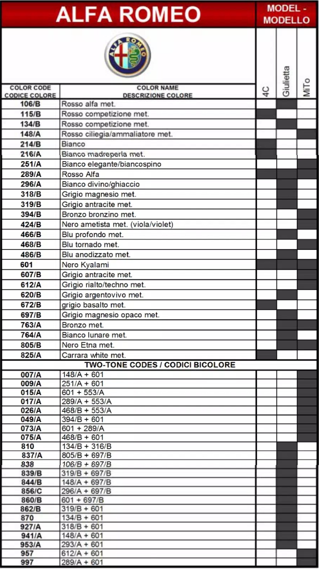 2015 Alfa Romeo Paint Codes and Color Chart oem paint codes, color names, to vehicles for 2015 alfa romeo vehicles
