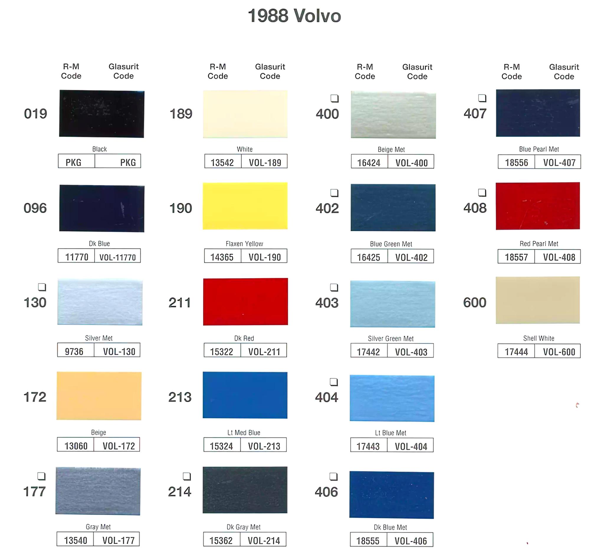 1988 Volvo Paint Codes and Color Chart Oem numbers, Color names, rm and Glasurit stock numbers and color shade examples for 1988 Volvo exterior Paint Colors
