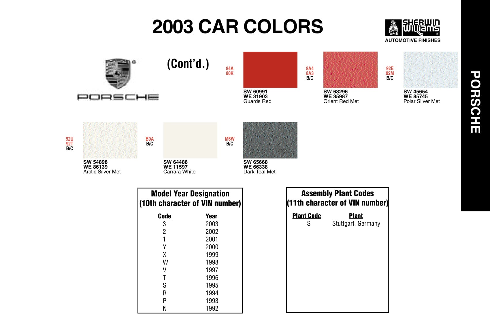 2003 Porsche1994 Porsche Paint Chart and Color Chart Porsche Exterior Paint Codes and Color Chart