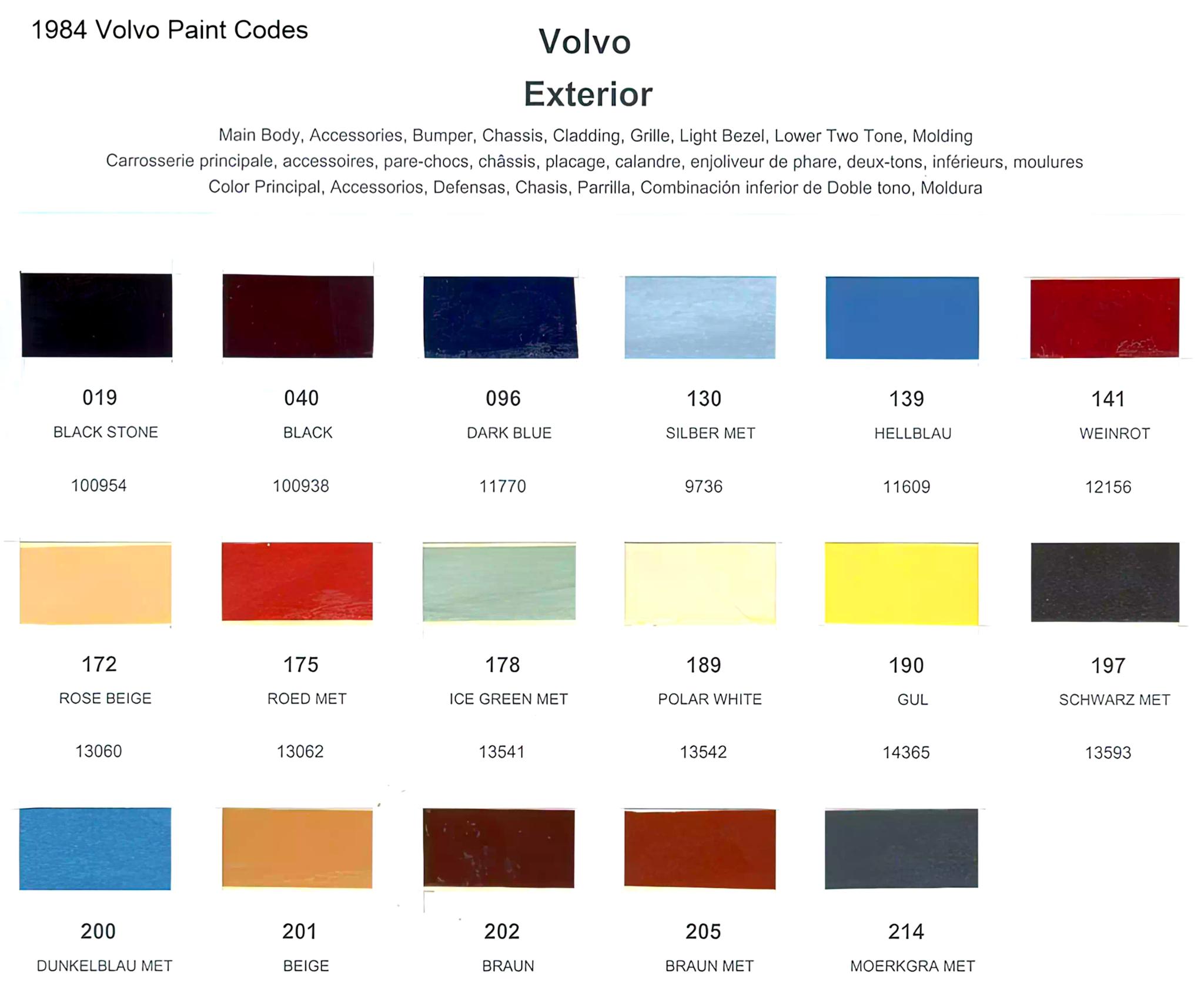 1984 Volvo Paint Codes & Color Chart Oem numbers, Color names, rm and Glasurit stock numbers and color shade examples for 1984 Volvo exterior Paint Colors