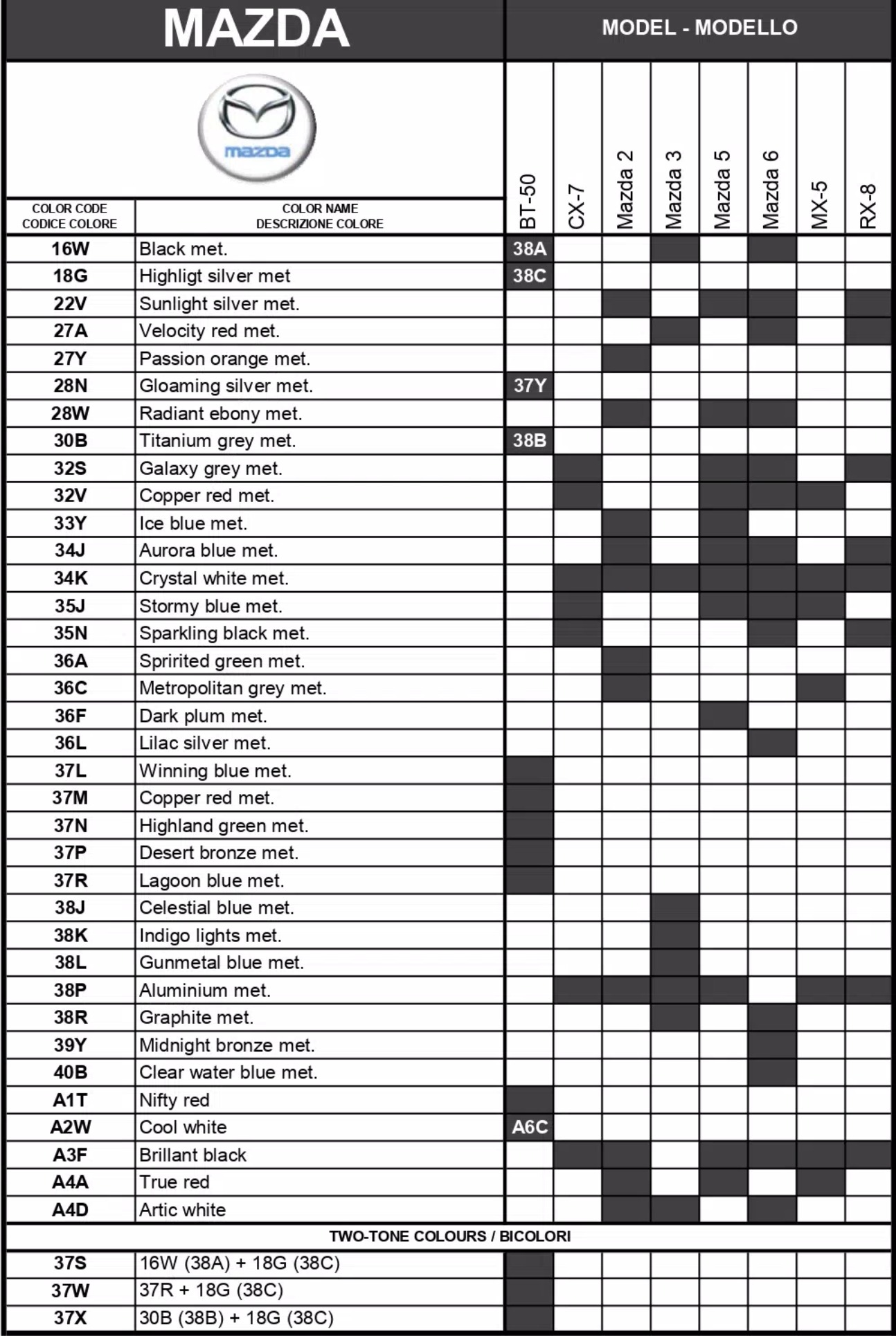2011 Mazda Paint Codes to Color Names to Model Chart A chart showing what paint codes and their color names go to which vehicle for Mazda automobiles in 2011