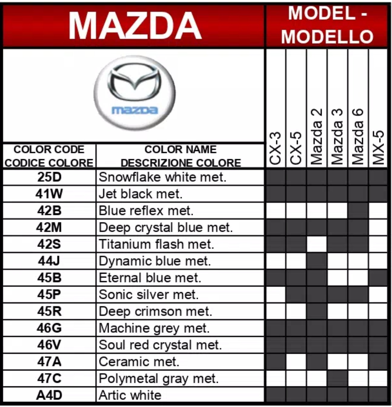 2020 Mazda Paint Codes to Color Names to Model Chart A chart showing what paint codes and their color names go to which vehicle for Mazda automobiles in 2020
